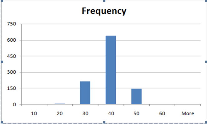 plot numbers with mean and standard deviation excel